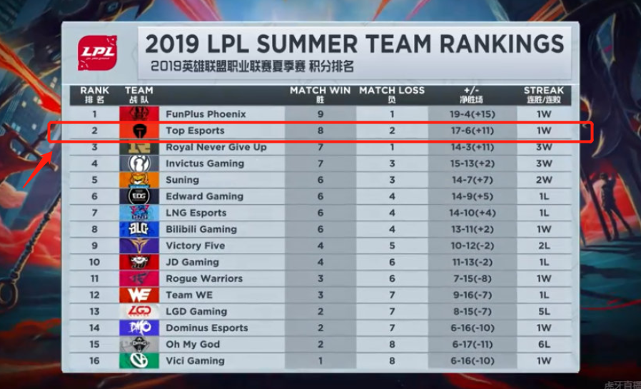 星选手的高 星选手的高