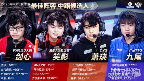 球员背后故 球员背后故