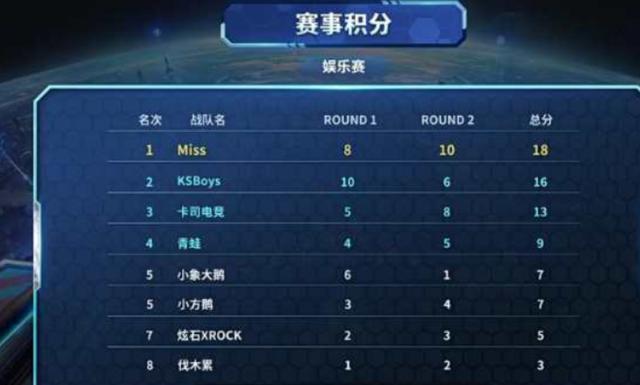 双线作战 双线作战